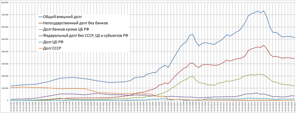 Внешний_долг_РФ_04_2017.png