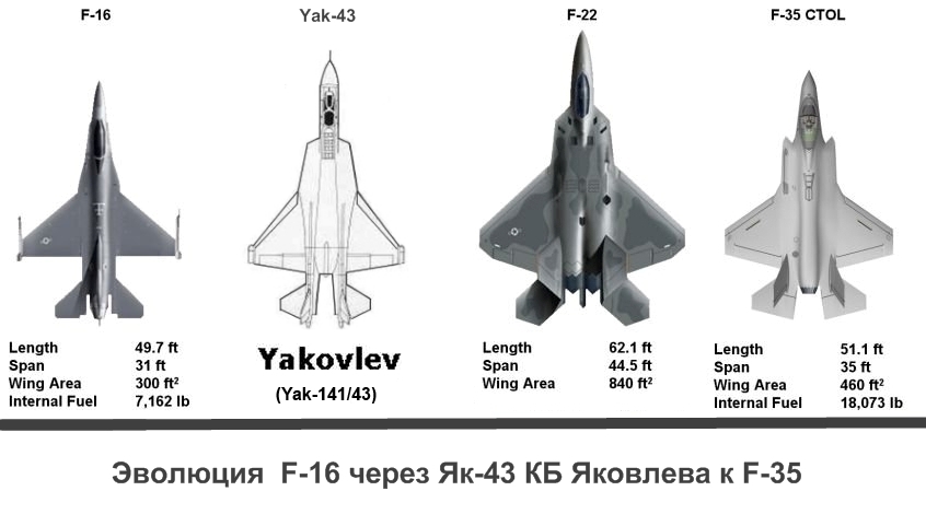 Масштаб F-16 Як-43 F-22 F-35.JPG