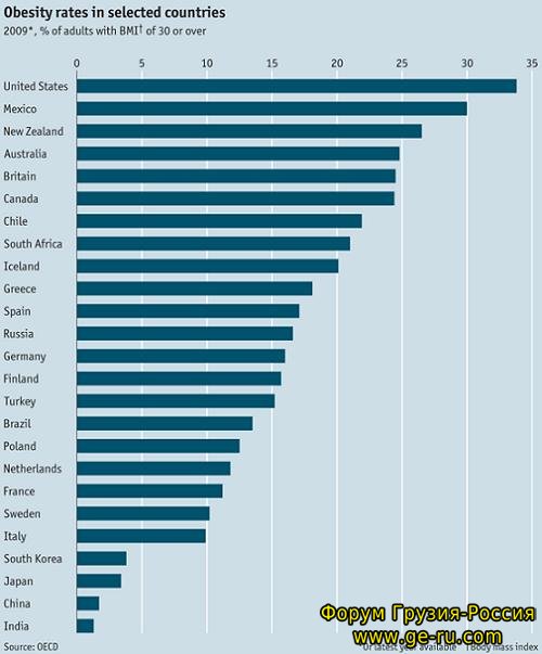 29458248_obesity_country_rank_2010.JPG