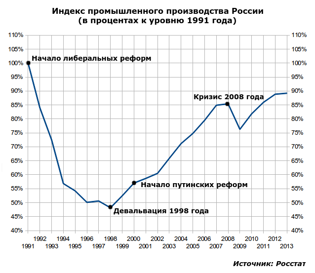 D0%BD%D0%BE%D0%B3%D0%BE_%D0%BF%D1%80%D0%BE%D0%B8%D0%B7%D0%B2%D0%BE%D0%B4%D1%81%D1%82%D0%B2%D0%B0.png