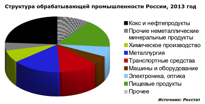 %D1%89%D0%B8%D0%B5_%D0%BF%D1%80%D0%BE%D0%B8%D0%B7%D0%B2%D0%BE%D0%B4%D1%81%D1%82%D0%B2%D0%B0_2013.png