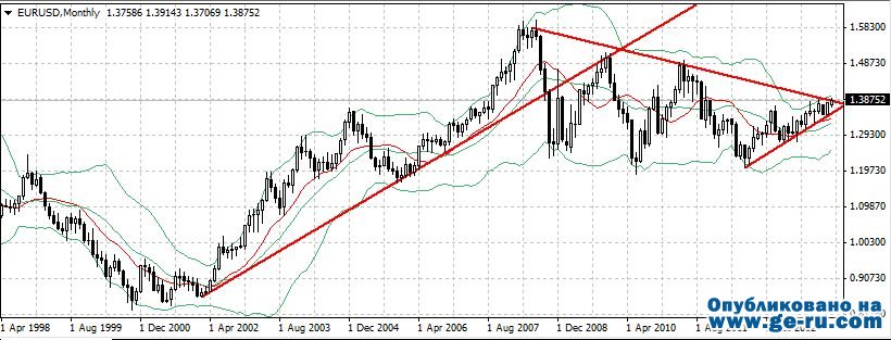 eurusd.JPG