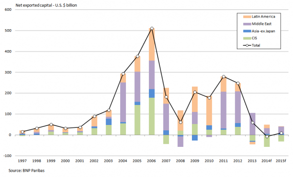 petrodollar-chart_0.png