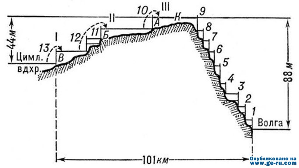 razres-kanala-volgo-don.jpg