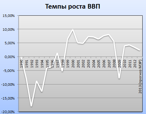 Real_gdp_rus.PNG