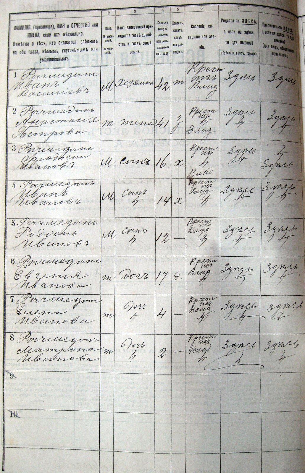 Russian-census-1897-p2.jpg