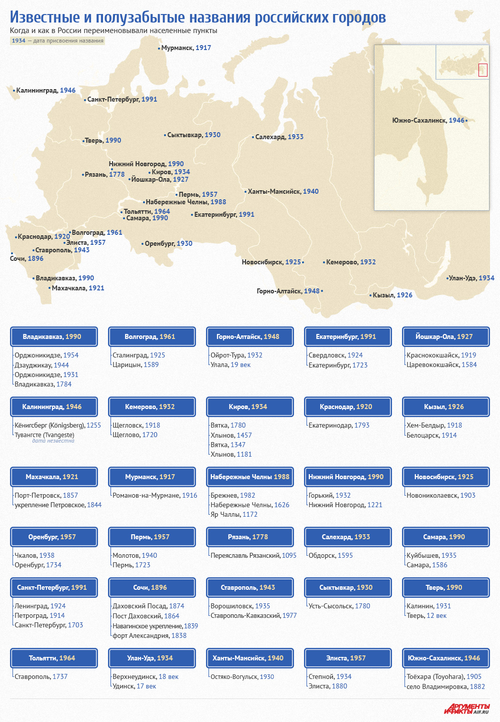 russiancityname-infogr02.jpg