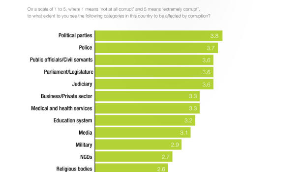 trans_int_graph_620x350.jpg