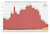 импорт мяса рф в млн тон.н.PNG