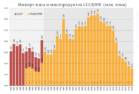 импорт мяса ссср рф.PNG