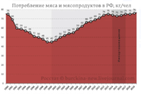 потребление мяса.PNG