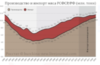 производство и импорт мяса.PNG